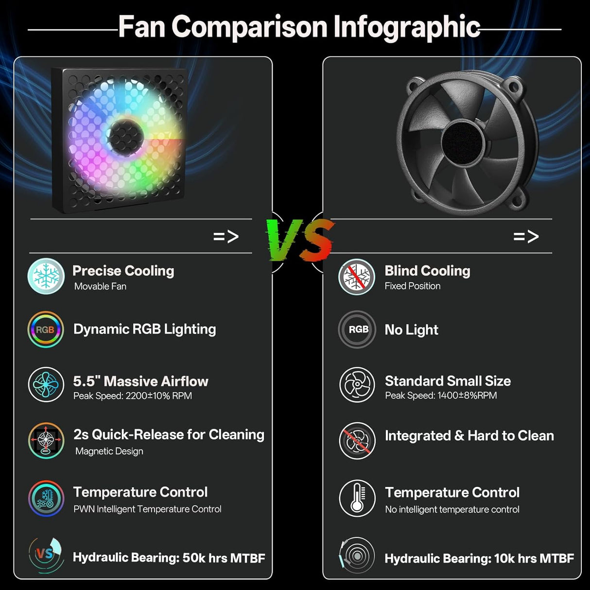 Movable RGB Laptop Cooler with 5.5" Sliding Fan, Ergonomic Cooling Stand with 8 Light Modes for 14-17.3 Inch Gaming Laptops