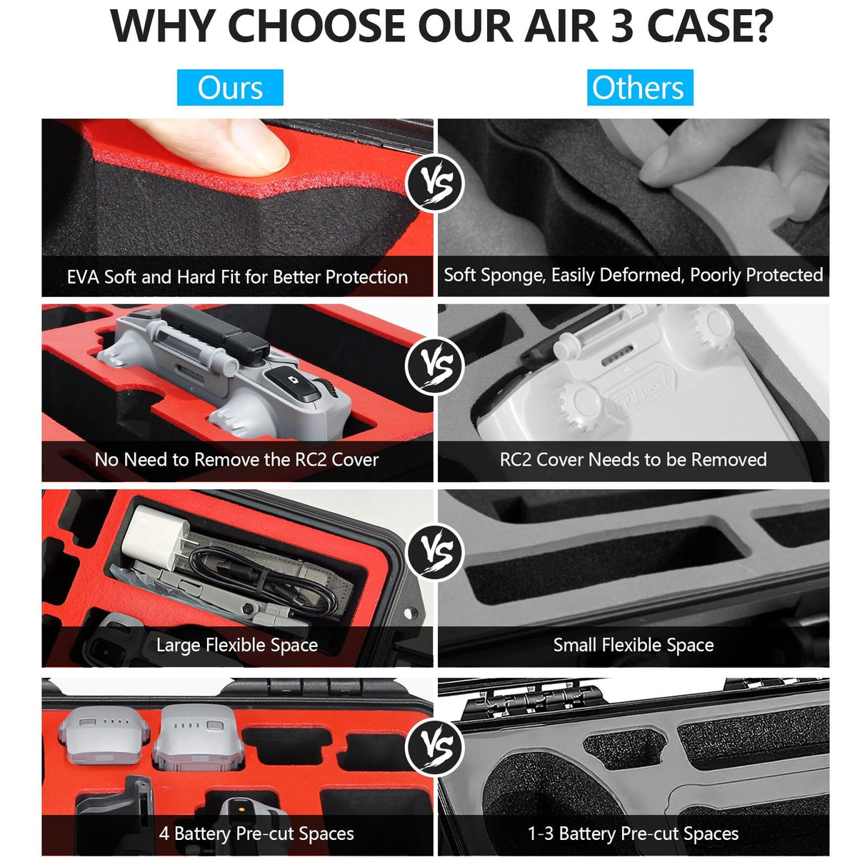 Hard Case for Dji Air 3S/Air 3 Drone/Fly More Combo, Waterproof Air 3S Hard S...