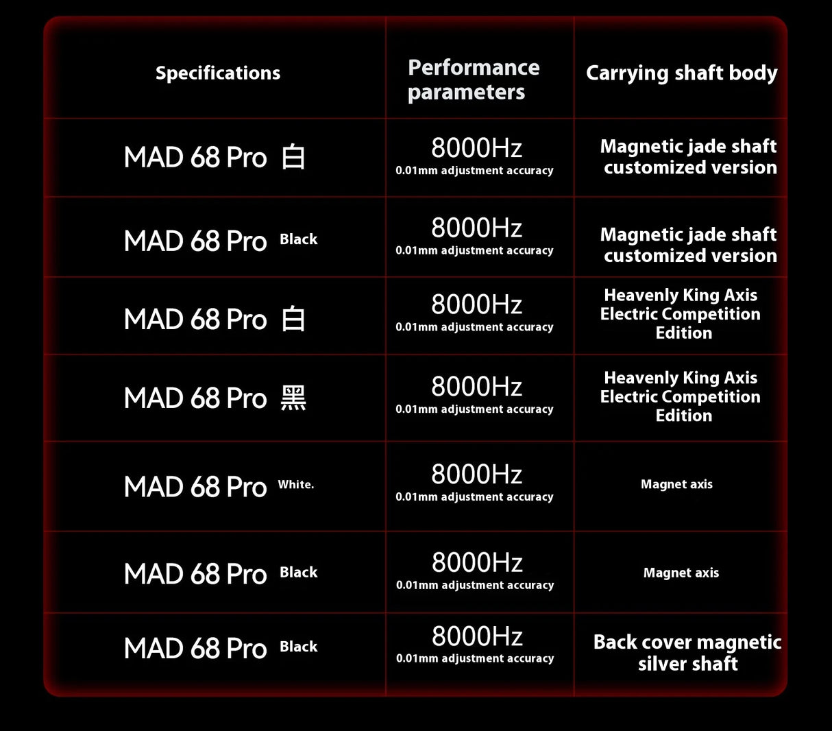 FGG Madlions Mad60 HE Mad68 Pro HE E-sports Magnetic Switch Mechanical Keyboard RGB Wired Hot Swap 8K Customized Gaming Keyboard