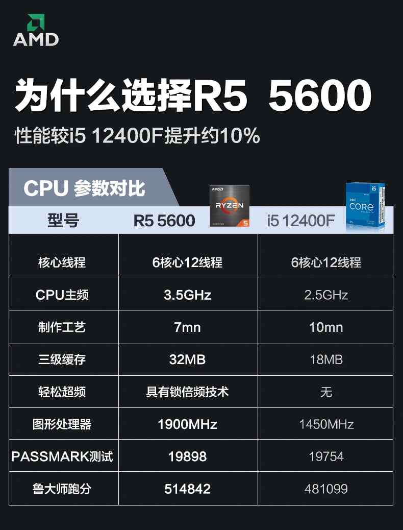 R5 5600/RX7650GRE/4060 Desktop Assembly Black Myth Wukong Game Computer Console