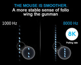 Logitech PRO X SUPERLIGHT 2 DEX GPW4 Wireless Gaming Mouse Lightweight ROSE FINCH Hawkeye Gaming Mouse