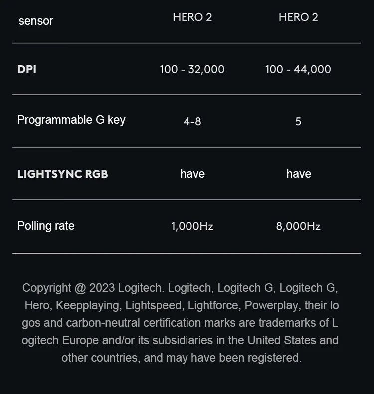 Logitech PRO X SUPERLIGHT 2 DEX GPW4 Wireless Gaming Mouse Lightweight ROSE FINCH Hawkeye Gaming Mouse