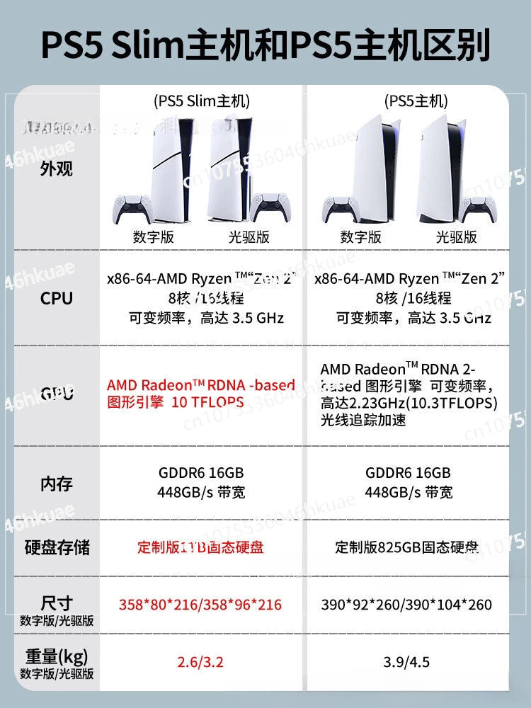 New Genuine Original PS5slim Optical Drive Version Game Console PS5 Home Game Console with Handle 1TB