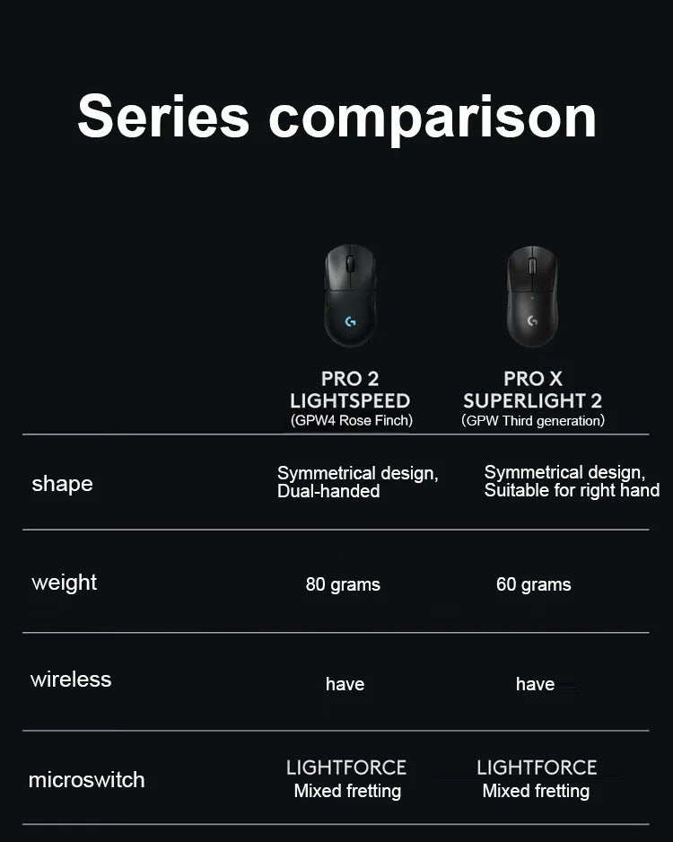 Logitech PRO X SUPERLIGHT 2 DEX GPW4 Wireless Gaming Mouse Lightweight ROSE FINCH Hawkeye Gaming Mouse