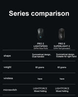 Logitech PRO X SUPERLIGHT 2 DEX GPW4 Wireless Gaming Mouse Lightweight ROSE FINCH Hawkeye Gaming Mouse