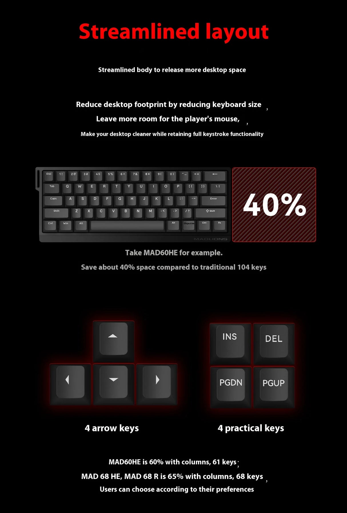 FGG Madlions Mad60 HE Mad68 Pro HE E-sports Magnetic Switch Mechanical Keyboard RGB Wired Hot Swap 8K Customized Gaming Keyboard