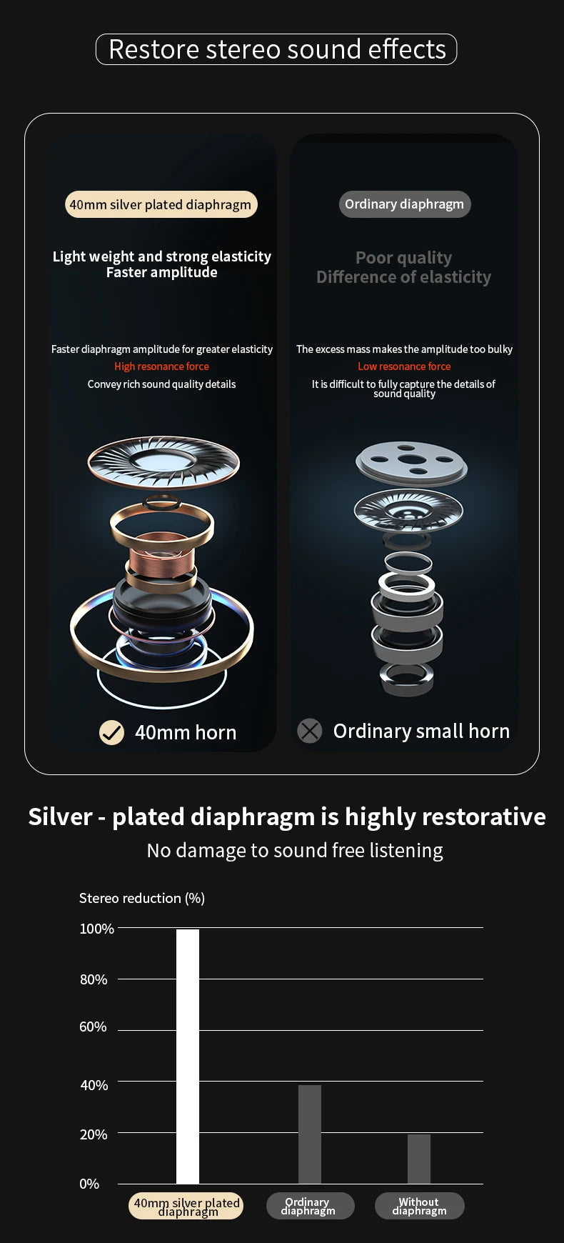 POLVCDG Bluetooth Headphone Gaming Headphone Noise cancelling headphone with microphone for mobile phone PC Android, IOS