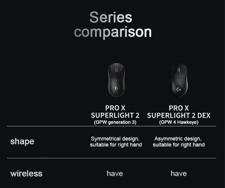 Logitech PRO X SUPERLIGHT 2 DEX GPW4 Wireless Gaming Mouse Lightweight ROSE FINCH Hawkeye Gaming Mouse