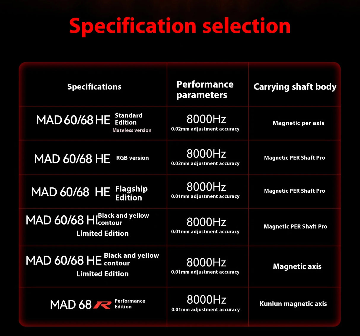 FGG Madlions Mad60 HE Mad68 Pro HE E-sports Magnetic Switch Mechanical Keyboard RGB Wired Hot Swap 8K Customized Gaming Keyboard