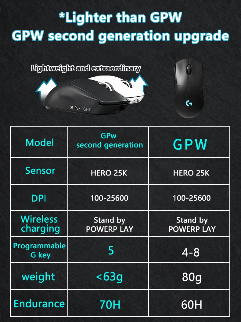 Logitech G PRO X Superlight Wireless Gaming Mouse 16K DPI Sensor Pink Wireless Gaming Mouse 25K HERO Mechanical Gaming Mouse