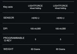Logitech PRO X SUPERLIGHT 2 DEX GPW4 Wireless Gaming Mouse Lightweight ROSE FINCH Hawkeye Gaming Mouse