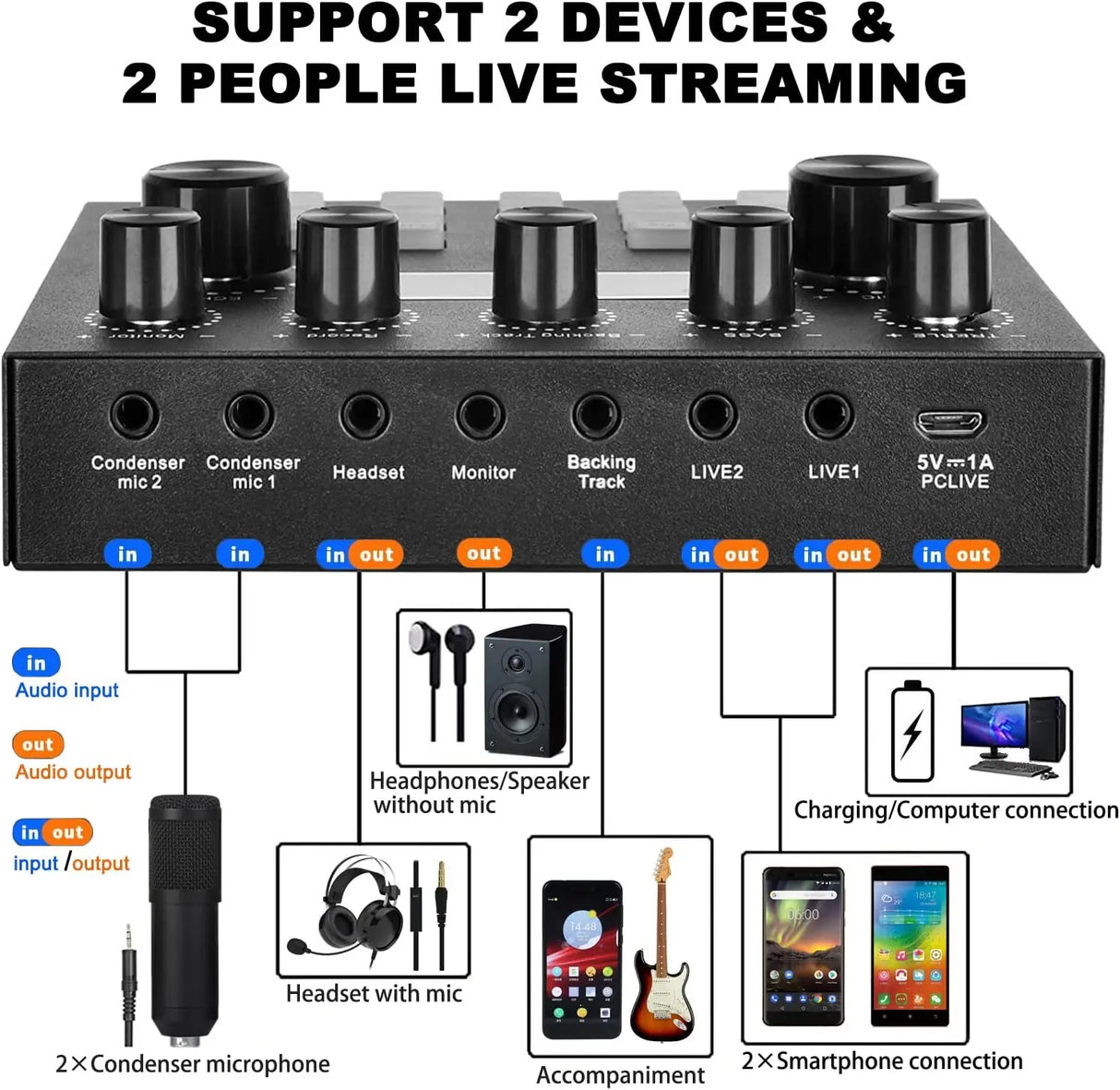 V8S Live Sound Card Podcast Equipment Live Broadcast DJ Device with BM800 Microphone Set for Music/Recording Live Streaming