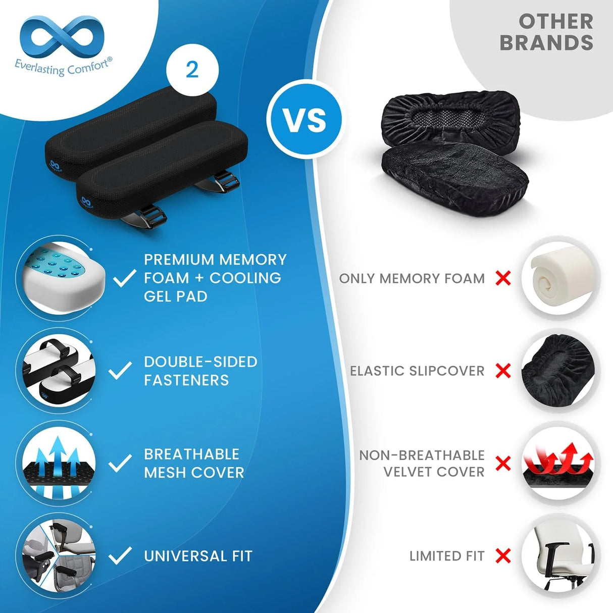 Armrest Chair Arm Covers Ergonomic Memory Foam Arm Rest Pads, Black, 2 Pack